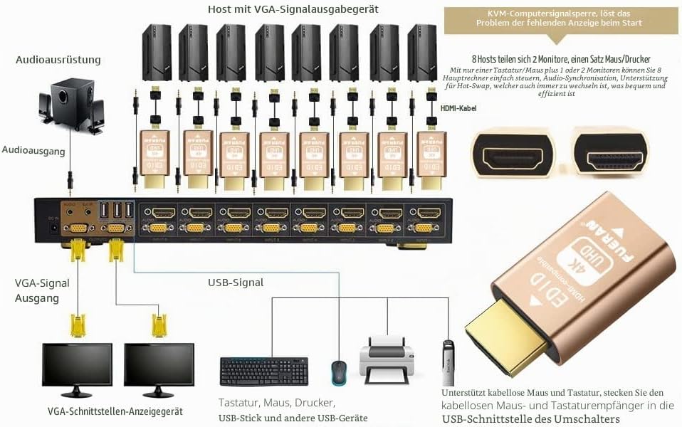FUERAN Edid-Emulator-Adapter (4 Generation), HDMI kompatibel mit Mac Thunderbolt auf HDMI-Switches/E
