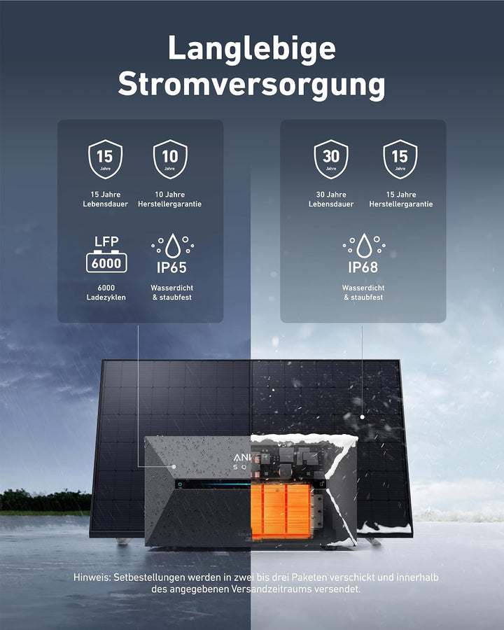 Anker SOLIX 2 Pro Solarbank+ 2× 500W Panel, Plug&amp;Play Balkonkraftwerk | Balkonkraftwerk mit Speicher