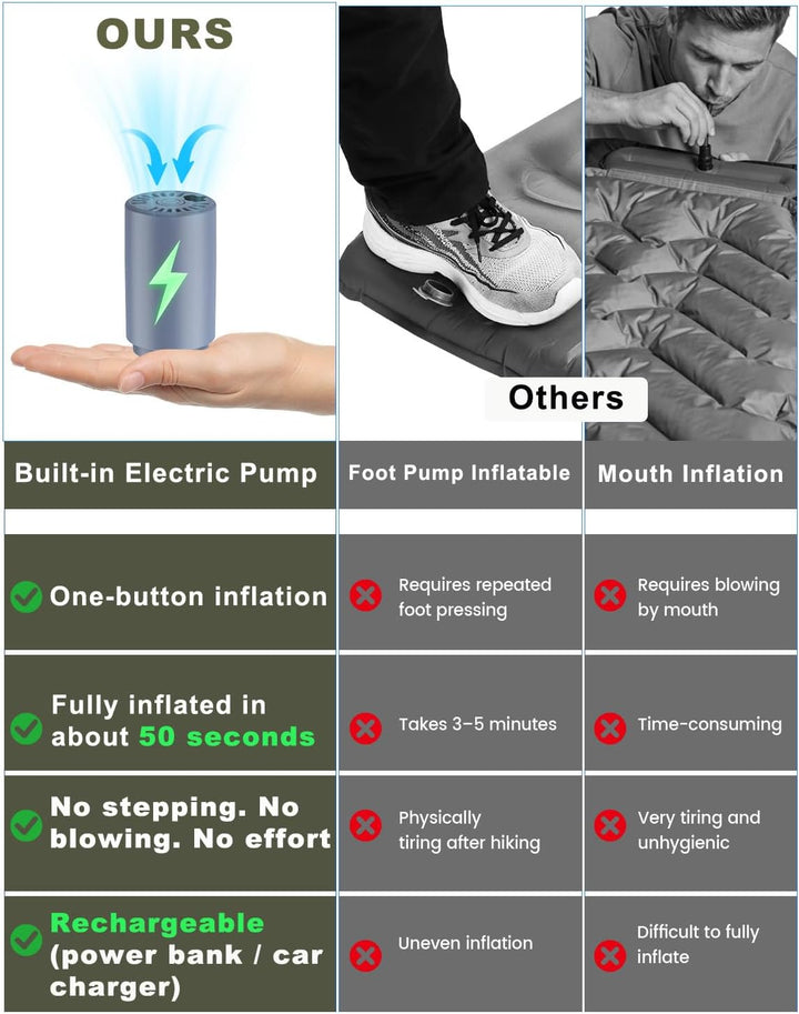 WARMTUYO Isomatte, Luftmatratze Camping mit Elektrisch Pumpe, 12CM Dicke Matratze Outdoor Aufblasbar