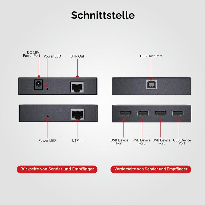 AV Access USB Extender Power Over Cable Cat5e/6/6a/7 up to 196ft/60m, 4 Ports USB 2.0 Extender Over