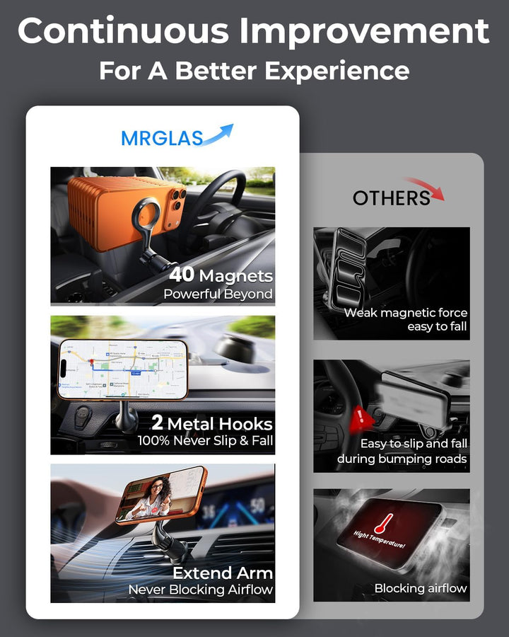 MRGLAS Handyhalterung Auto Lüftung Magnetisch – für MagSafe & iPhone, 2026 Modell mit extra starker