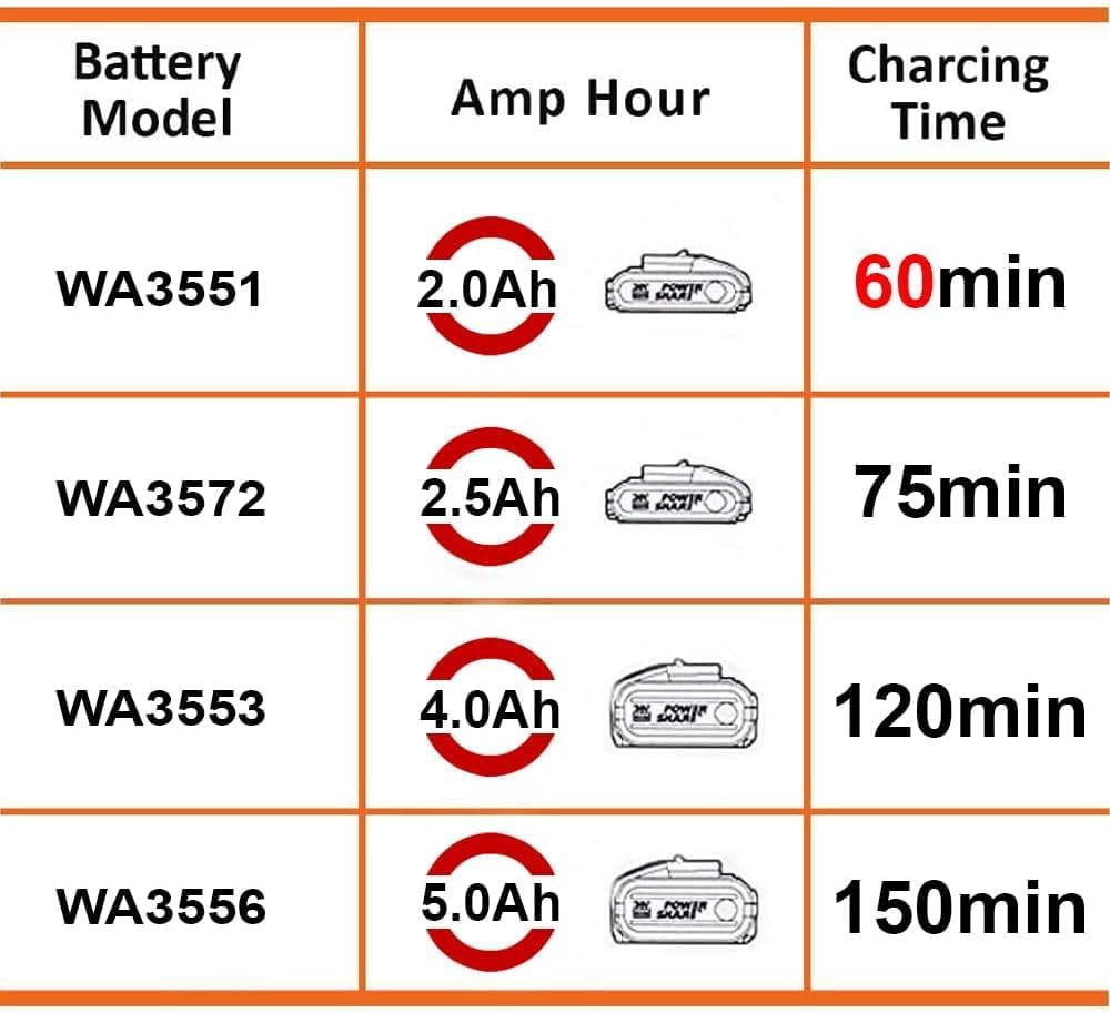 WORX WA3601 PowerShare Akku mit Ladegerät Set - 20V 2000mAh Li-Ion Akkubatterie & Akku Ladestation -