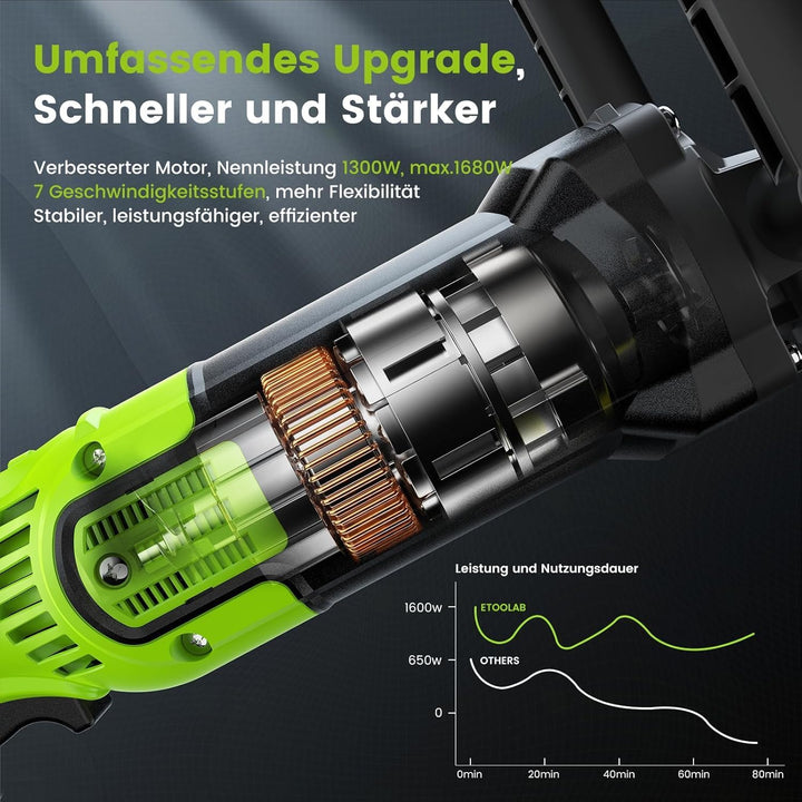 ETOOLAB Upgrade Auto Poliermaschine [2025 Verbessert] 1300W, 7 Variable Geschwindigkeit, 22 tlg, Pol