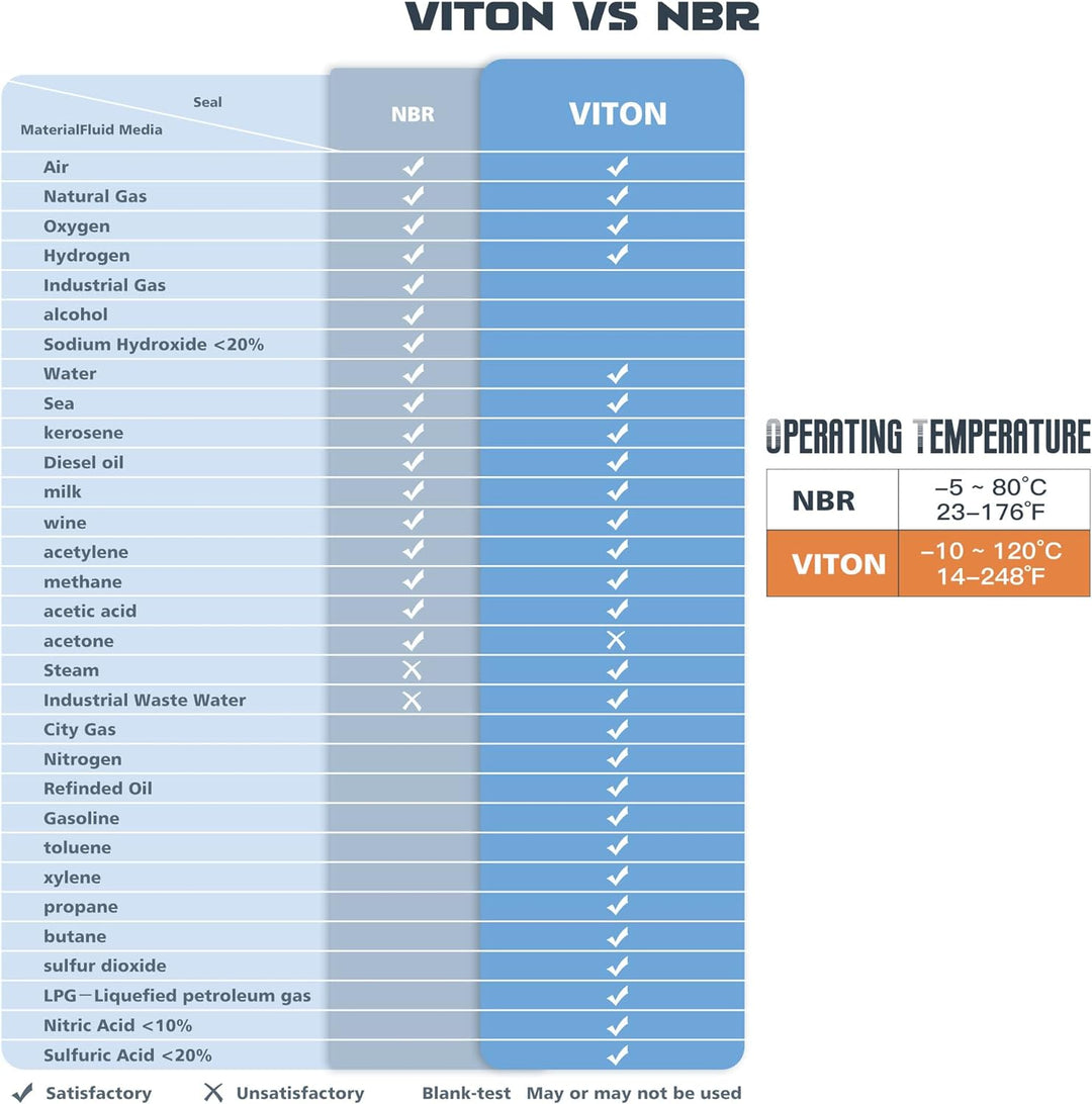 1” Elektrisches Messing-Magnetventil 220 V AC 230 psi, normalerweise geschlossen (NC), VITON, für Wa