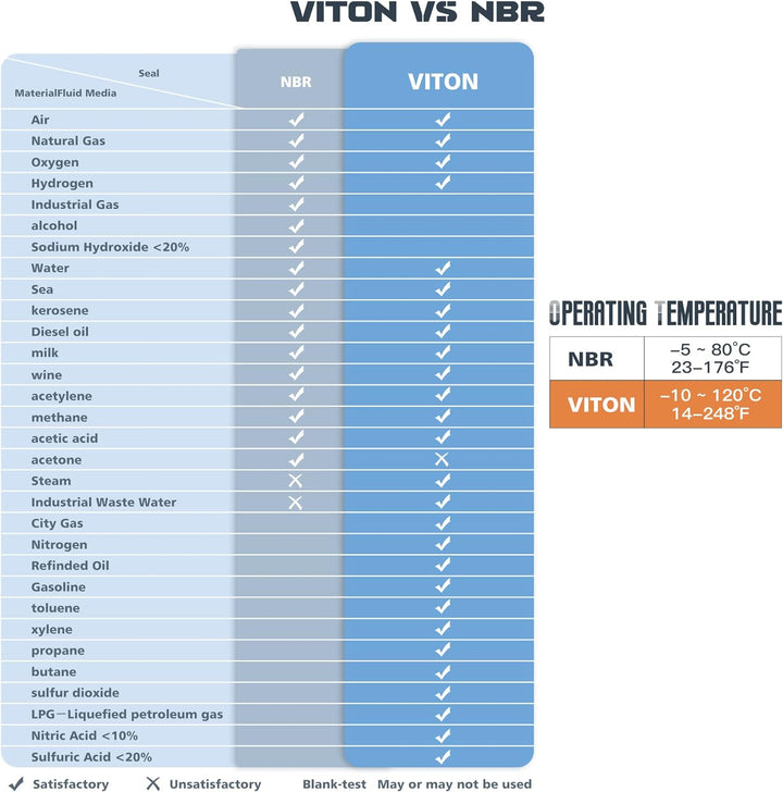 1” Elektrisches Messing-Magnetventil 220 V AC 230 psi, normalerweise geschlossen (NC), VITON, für Wa