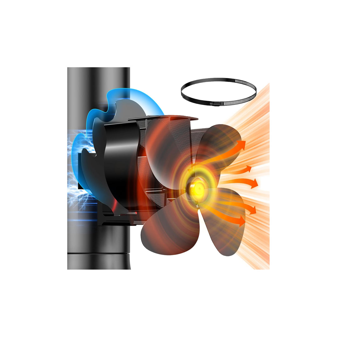 The Three Musketeers 【Upgrade】 Kaminventilator Magnetisch,Ofenventilator Kaminventilator Ohne Strom,