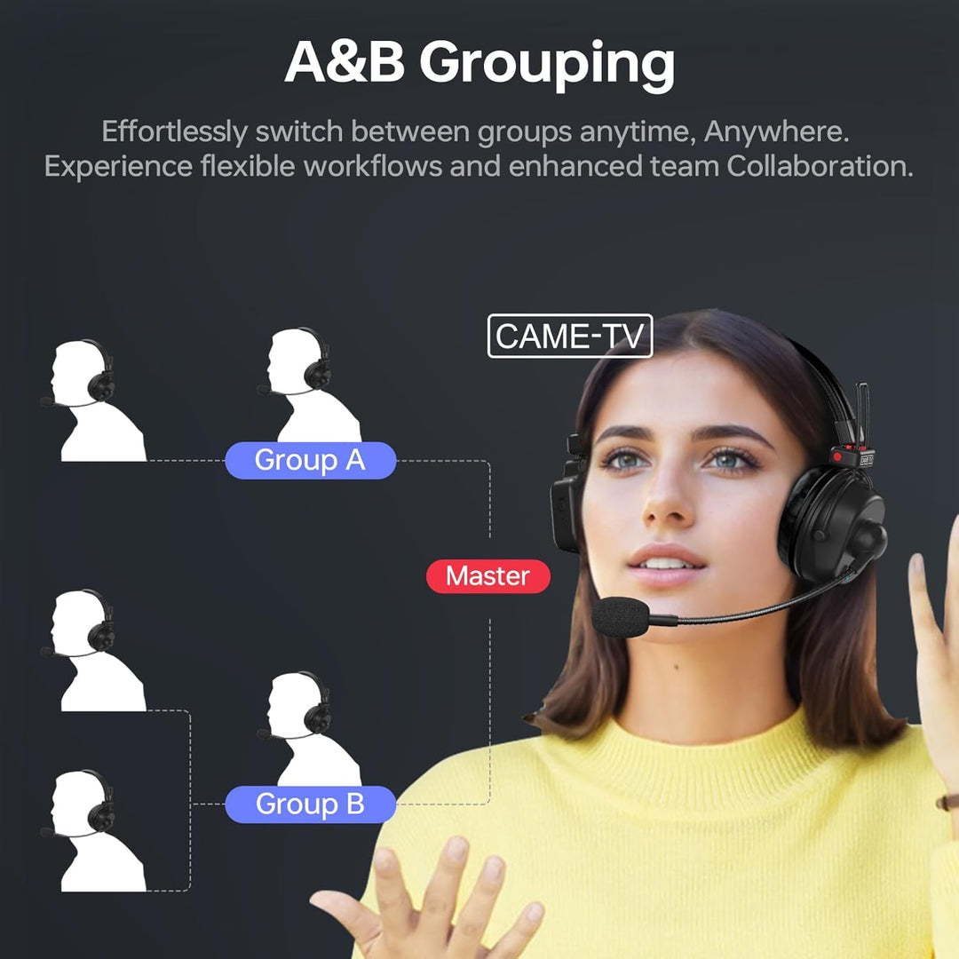 cametv Waero-PRO 1.9GHz Wireless Intercom Headset System Noise Cancellation A/B Group 1700ft(518m) Z