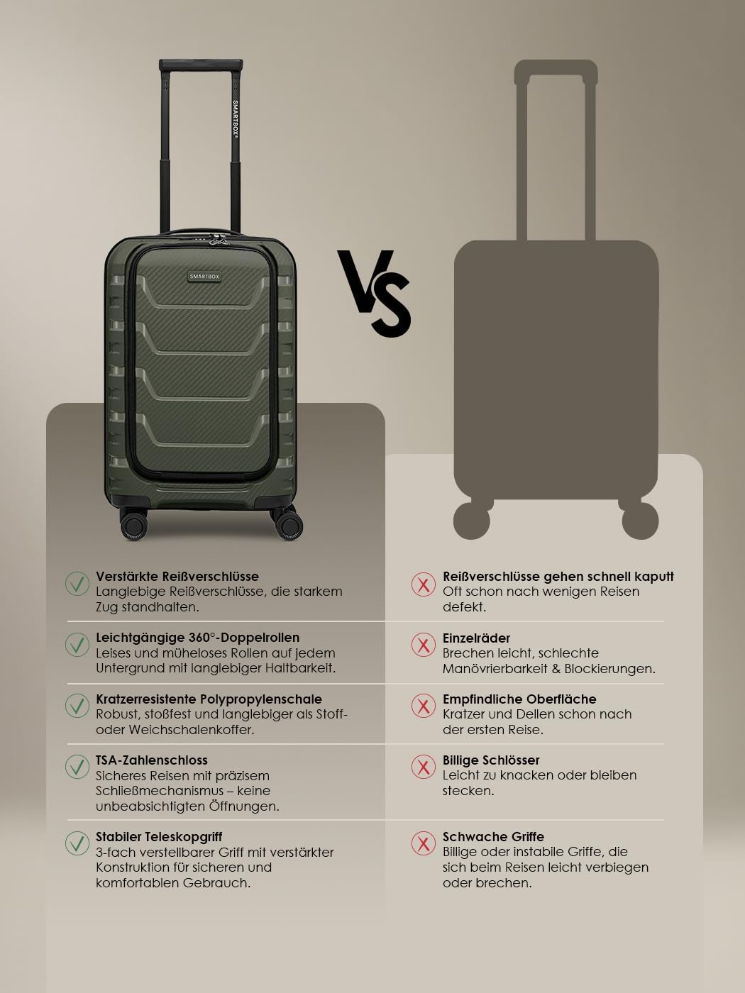 Smartbox Hartschalen Kabinen-Koffer mit Laptopfach | Kleiner Trolley 36 x 22 x 55 cm & Frontöffnung