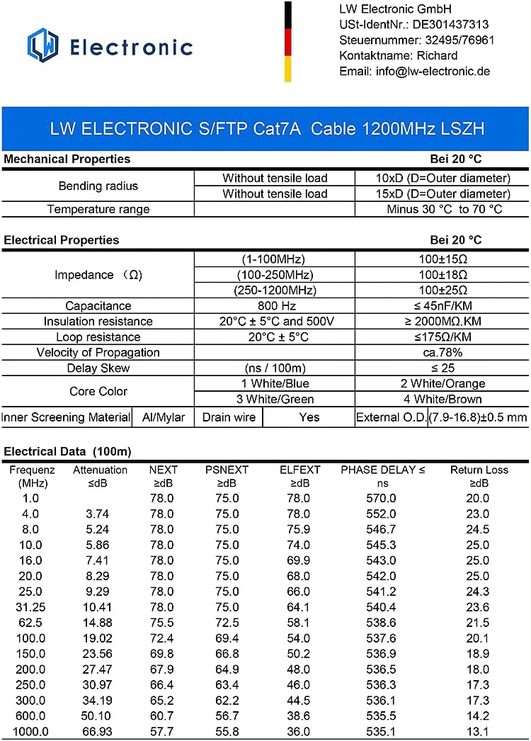 LW Electronic Verlegekabel Cat7A LAN Kabel 30m Gigabit Halogenfrei POE BauPVO Netzwerkkabel S/FTP PI