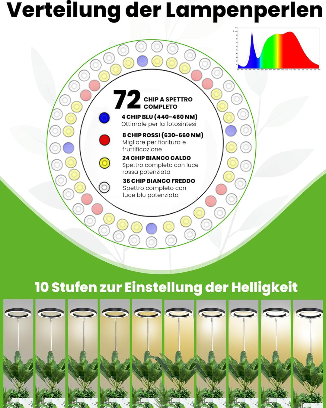 Wachstumslampe für Zimmerpflanzen LED Grow Light Full Spectrum,35~155cm Wachstumslampe höhenverstell