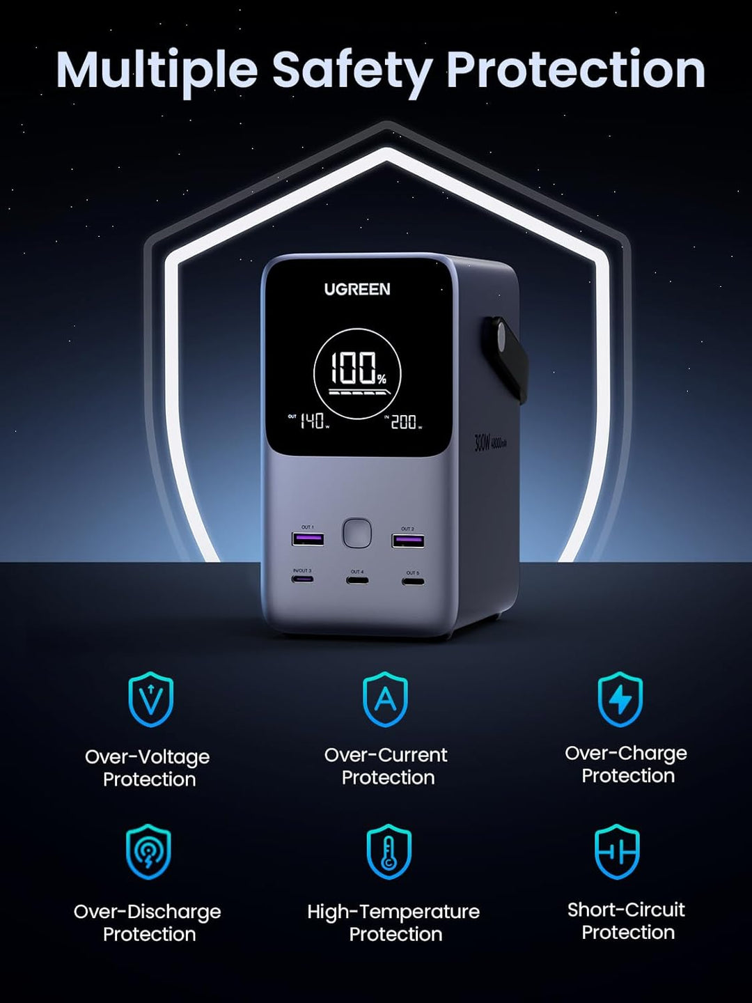 Power Bank Ugreen 300W 48000mAh carga rápida portátil