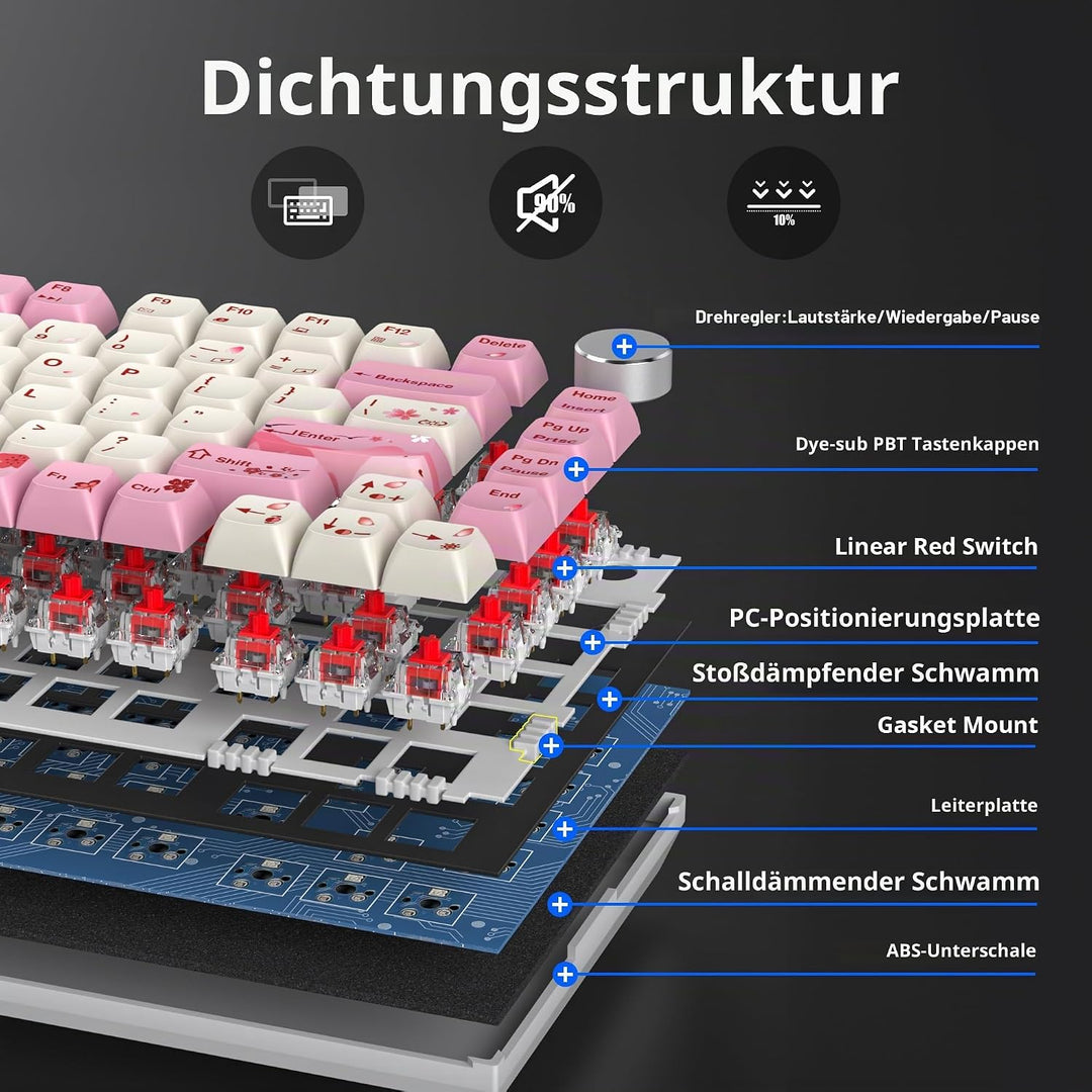 SOLIDEE Verkabelte 75% Mechanische Gaming-Tastatur,hot-swap-fähige Mechanische Tastatur mit Gasket S