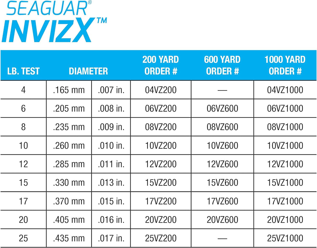 Seaguar Invizx Angelschnur, 100% Fluorkohlenstoff, 914 m 6-Pounds, 6-Pounds