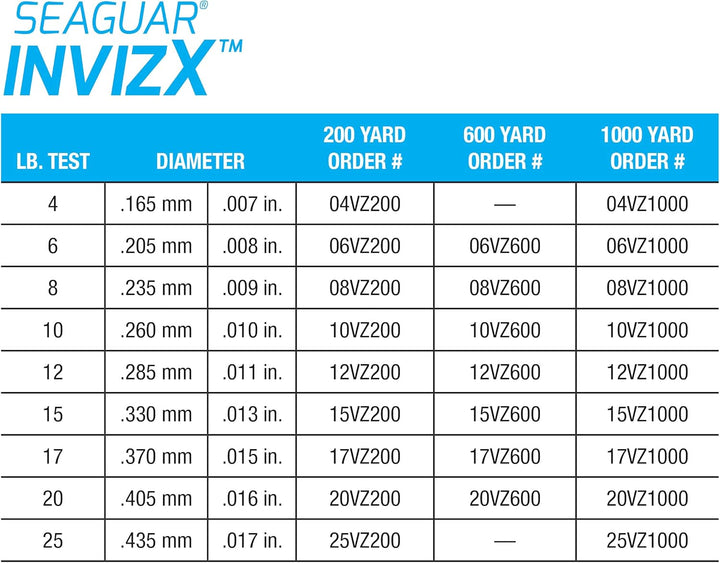 Seaguar Invizx Fluorocarbon Angelschnur 8-Pounds, 8-Pounds