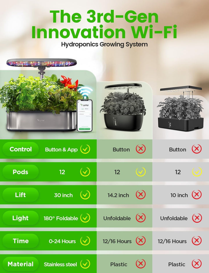 LETPOT LPH-SE WiFi Hydroponisches Anzuchtsystem, 12 Hülsen Smart Herb Garden Kit für Innenräume, Ind