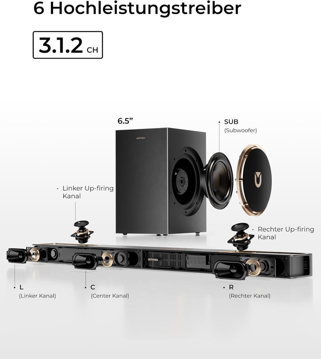 ULTIMEA Soundbar 3.1.2ch Surround Sound System for TV with 6.5 inch Subwoofer, Soundbar für TV Gerät