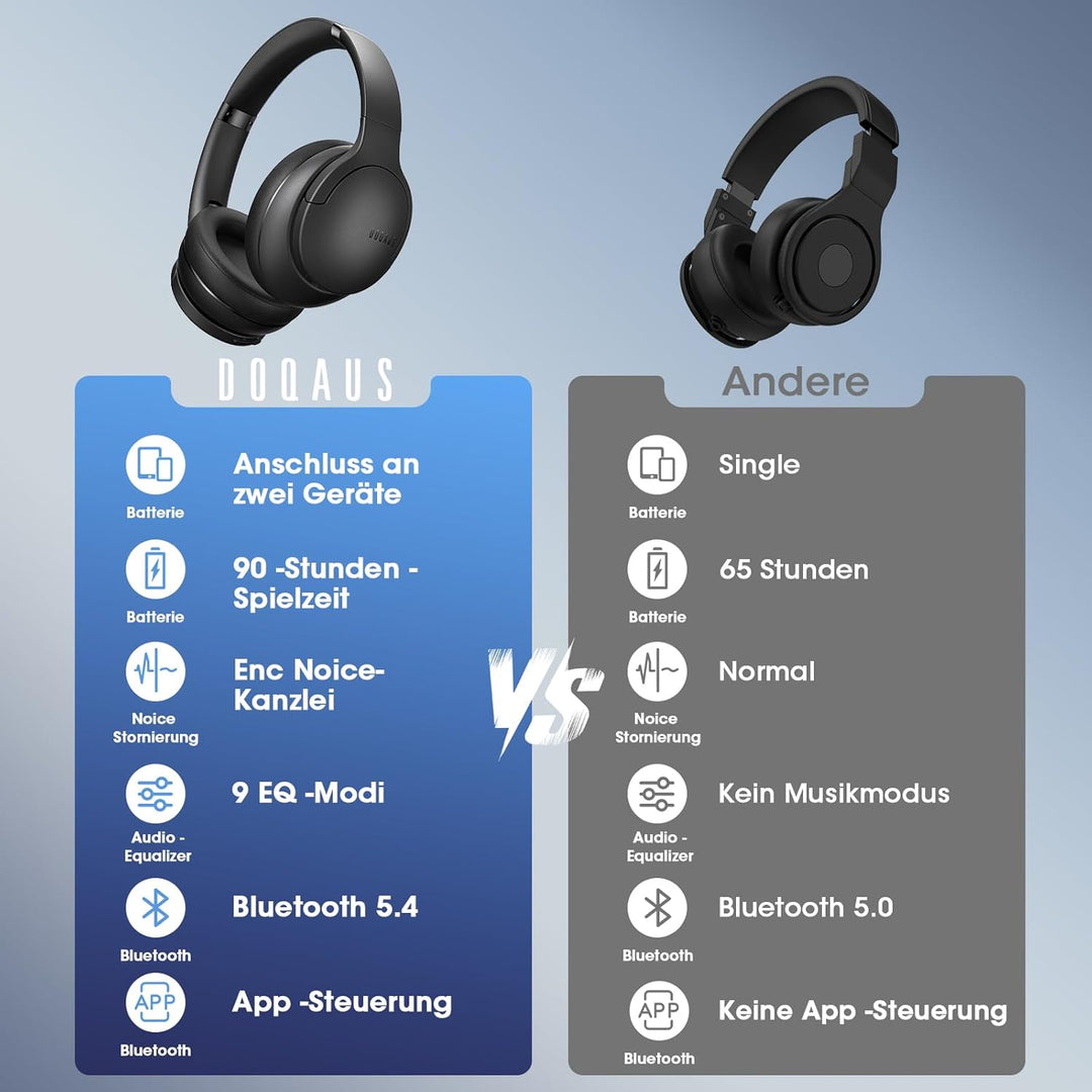 DOQAUS Bluetooth Kopfhörer Over Ear, 90 Stunden Spielzeit Kopfhörer Kabellos Bluetooth mit App-Steue