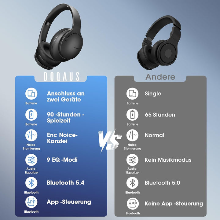 DOQAUS Bluetooth Kopfhörer Over Ear, 90 Stunden Spielzeit Kopfhörer Kabellos Bluetooth mit App-Steue