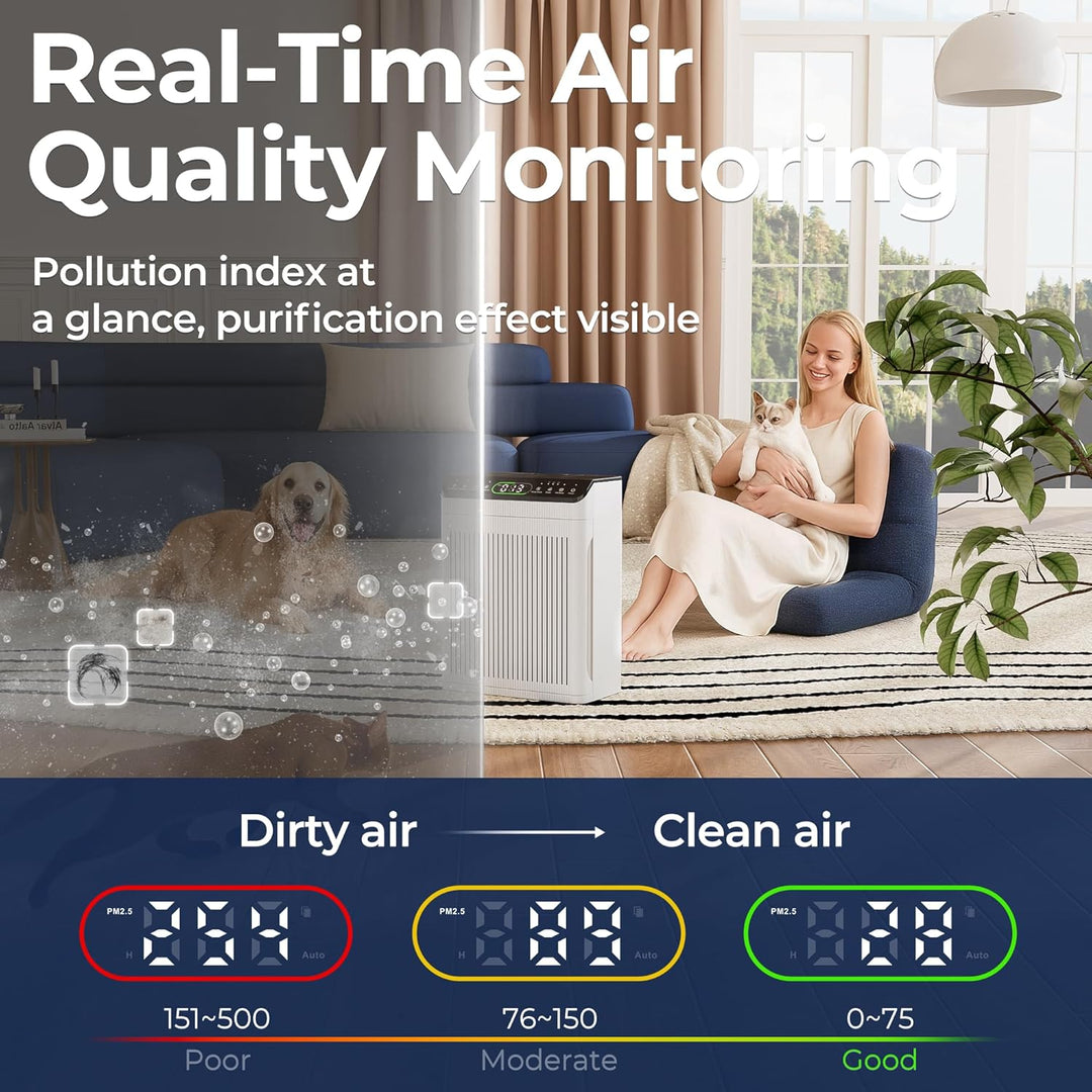 Luftreiniger Allergiker, CADR 420m³/h, 200㎡, Air Purifier für Raucherzimmer gegen Rauch, Staub, Poll