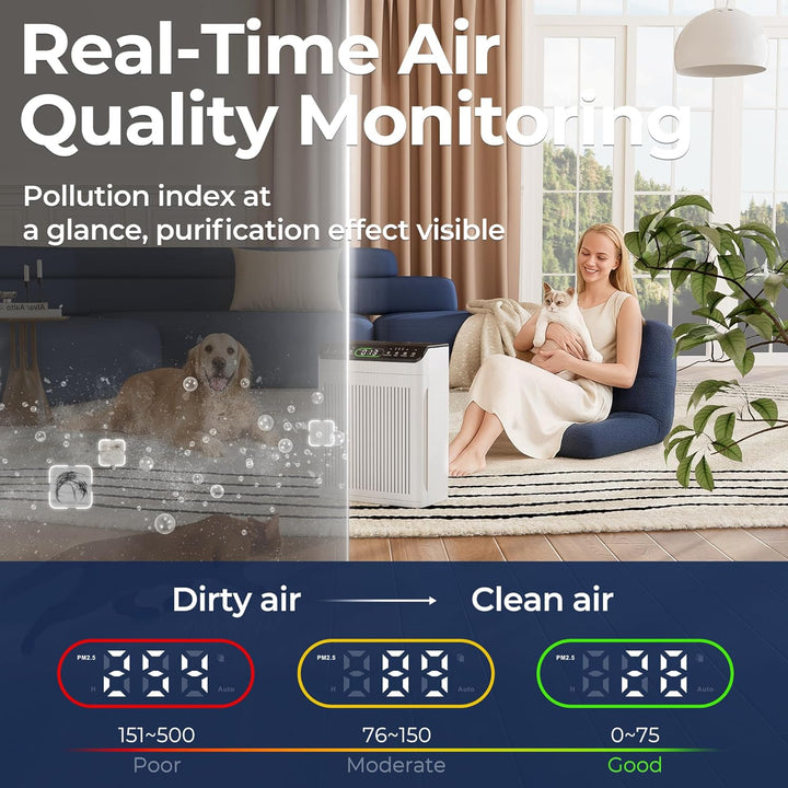 Luftreiniger Allergiker, CADR 420m³/h, 200㎡, Air Purifier für Raucherzimmer gegen Rauch, Staub, Poll