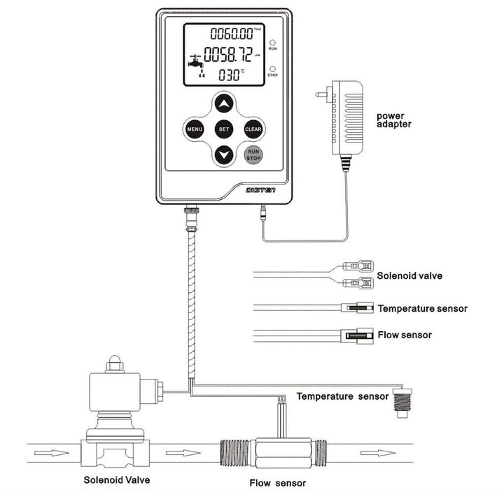 Wasserdurchflussmesser, LCD-Display, Controller + G1/2 Zoll Wasserhall-Sensor, Durchflussmesser, Zäh