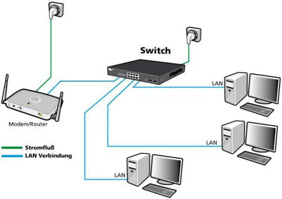 ALLNET ALL8889 Switch unmanaged 8 Port Gigabit / 8X LAN/Lüfterlos
