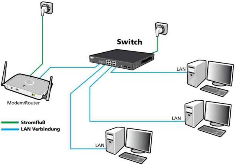 ALLNET ALL8889 Switch unmanaged 8 Port Gigabit / 8X LAN/Lüfterlos