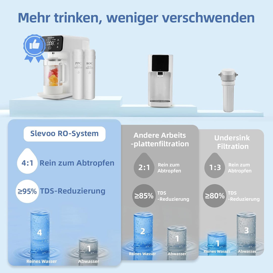 Auftisch Osmoseanlage Trinkwasser,6-stufiger Filtration gegen Nitrat & PFAS,Abwasserverhältnis 4:1,T