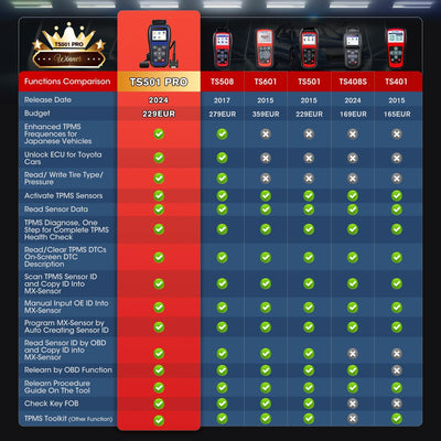 Autel MaxiTPMS TS501 TPMS Tool OBD2 Reifen Druck Monitor System Diagnosegerät für TPMS Sensoren Akti