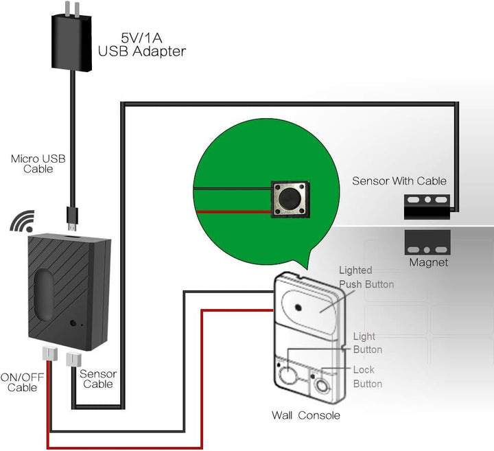 Newgoal WiFi Smart Home Garagentoröffner, Funkschalter Fernbedienung mit App, kompatibel mit Alexa,