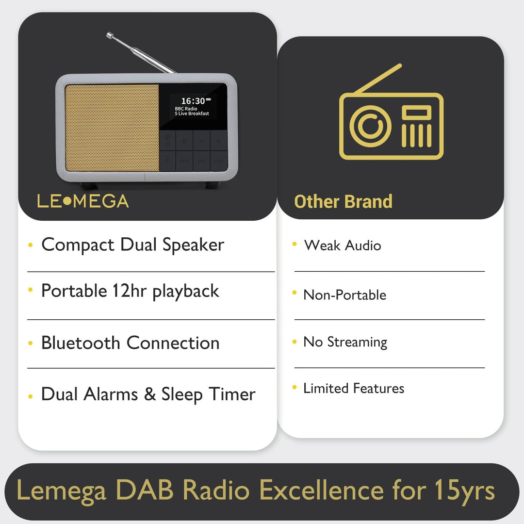 LEMEGA CR7 Tragbares Mini DAB+ Radio mit Bluetooth（Akku mit bis zu 12 Stunden Laufzeit,UKW,IPX4 wass