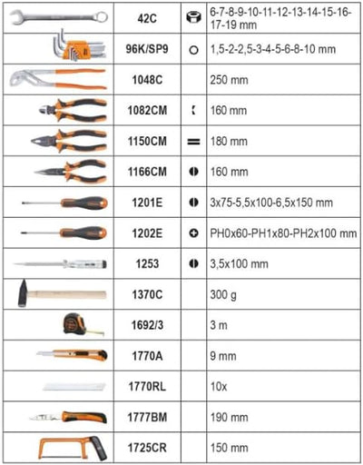 Beta - BW 2054E-100 Koffer mit 100 Werkzeugen für allgemeine Wartungsarbeiten Nachfolger, Nachfolger