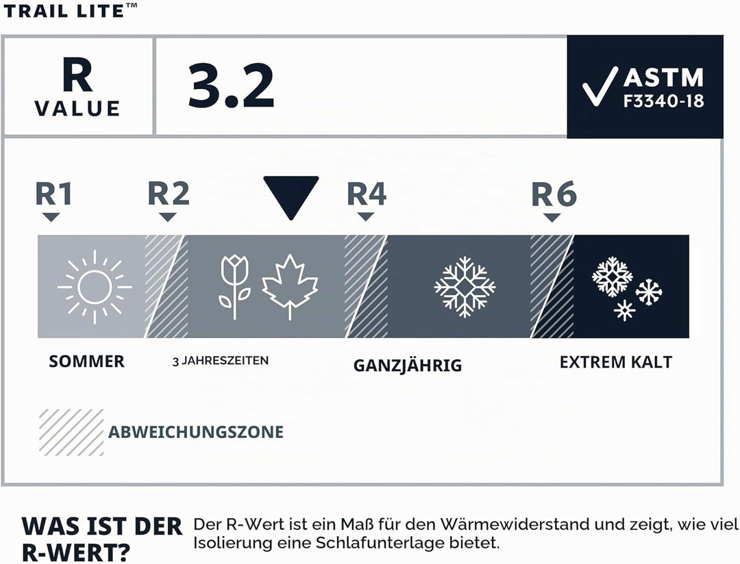 Therm-a-Rest Trail Lite Selbstaufblasende Isomatte für Camping und Rucksackreisen, regulär, 50,8 x 1