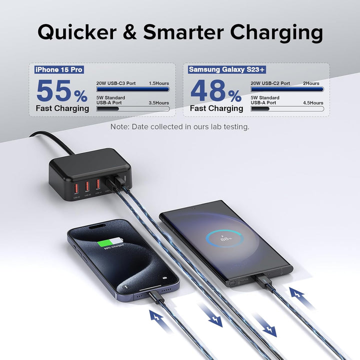USB C Ladegerät, 100W 6-Port USB C Adapter Mehrfach Ladegerät mit USB-C und USB-A, Schnellladegerät