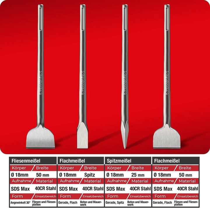 SCHWABENBACH ® SDS Max Meissel Set - 4tlg. 25mm + 50mm + 50mm (Abgewinkelt) + Spitzmeissel - EXTREM