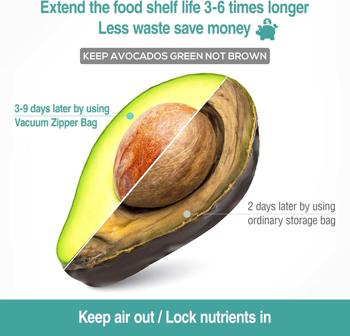 Vakuumbeutel-Set (30x34CM),10 Stück Sous Vide Beutel mit Pumpe, Wiederverwendbare Vacuum Bags, für R