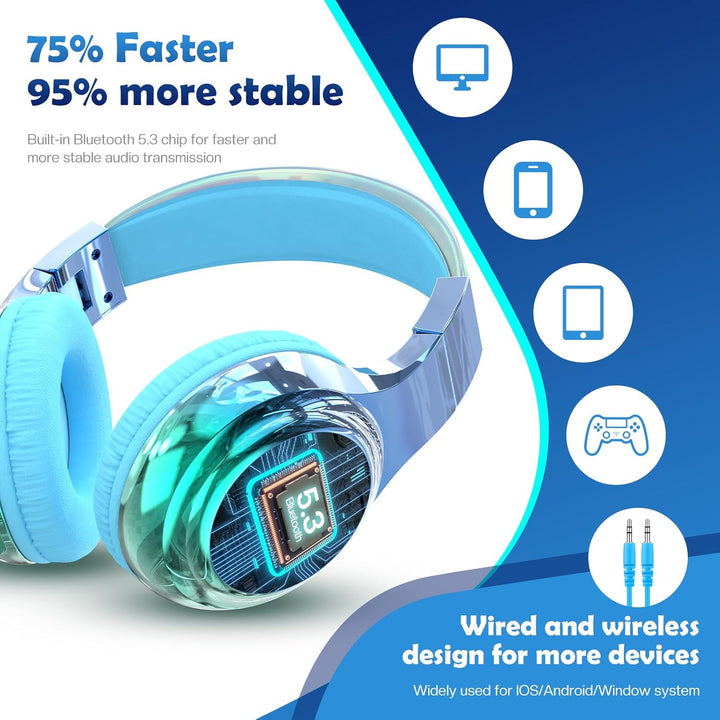 JYPS Bluetooth Kopfhörer Kinder, Kabellose Kopfhörer Bluetooth Kinder Over Ear, Kopfhörer Kinder Blu