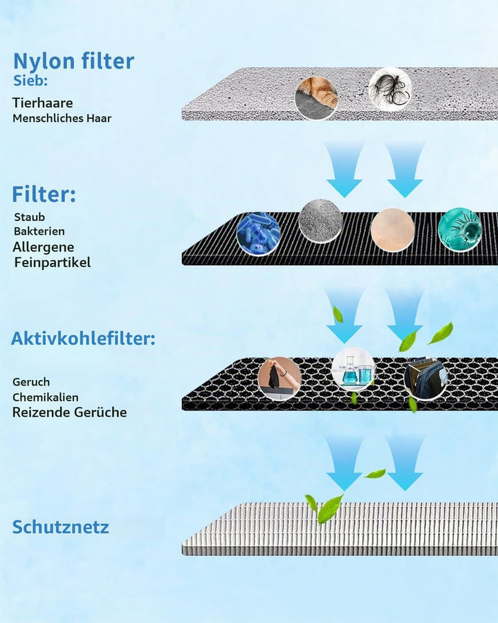 2 Stück HEPA-Ersatz Ersatzteil Aktivkohlefilter-Set Kompatibel mit Philips 800 Series Luftreiniger,