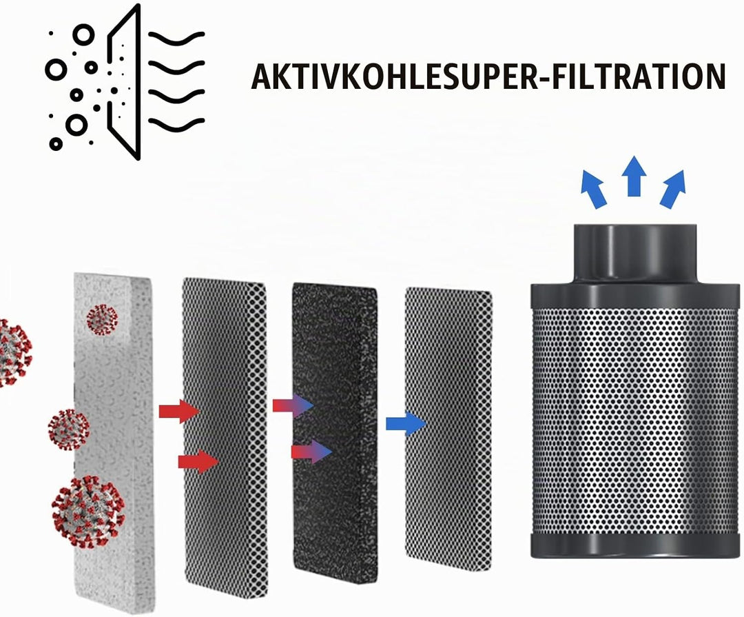 Aygrochy 100mm Luftkohlefilter, Luft Filter, Kohlenstofffilter, Abluft Filter, Grow Filter für Rohrv