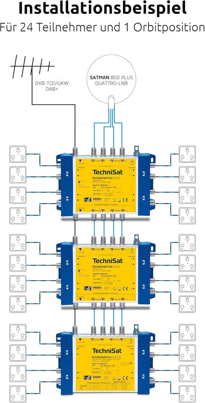 TechniSat TechniSwitch 5/8 K Multischalter Kaskade Single, Single