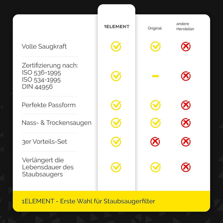 3 Filter für Kärcher Staubsauger [WD4, WD5, WD6 / MV4, MV5, MV6] – 3 Flachfaltenfilter für Allergike