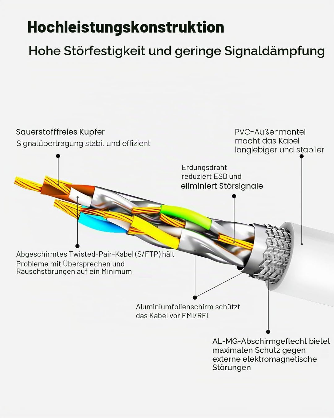 Yauhody Cat 8 Lan Kabel, Ethernet Kabel 40Gbps 2000MHz F/FTP Netzwerkkabel Gigabit RJ45 Patchkabel f