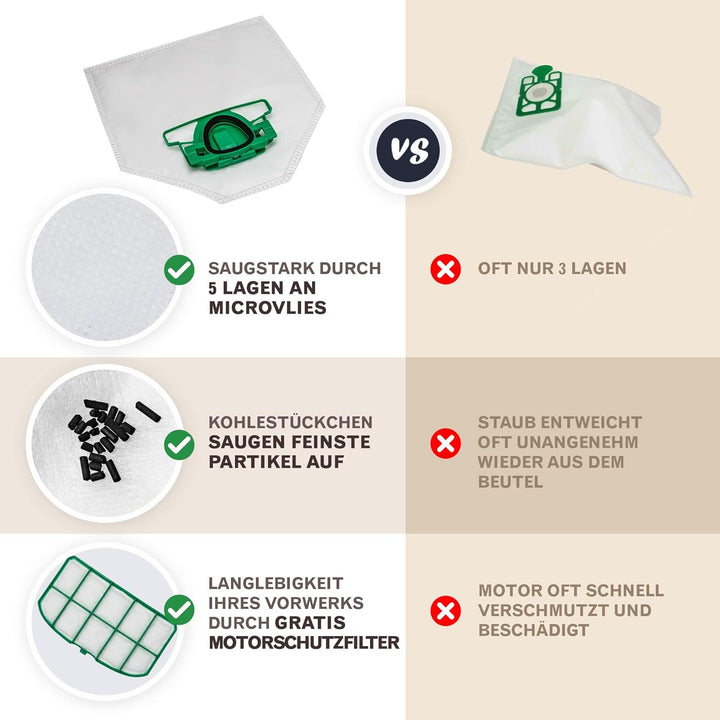 6 Staubsaugerbeutel geeignet für Vorwerk Kobold VK200 FP200 Filtertüten - inklusive Motorschutzfilte