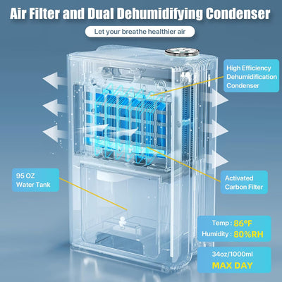 Luftentfeuchter Elektrisch, UZIMOO 2500ml Luftentfeuchter für Zuhause, Tragbarer Raumentfeuchter Ext