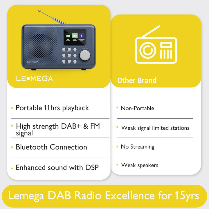 DAB-Radio mit Farbdisplay I DAB+ Tragbares Bluetooth-Radio I Digitale Radios mit Netzanschluss I UKW