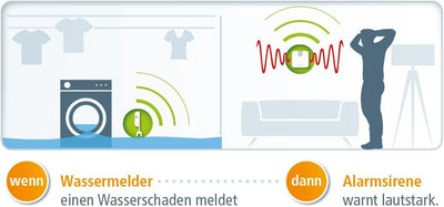 devolo Smart Home, Home Control Wassermelder, Z-Wave Wasser Alarm, Haussteuerung, Hausautomation per