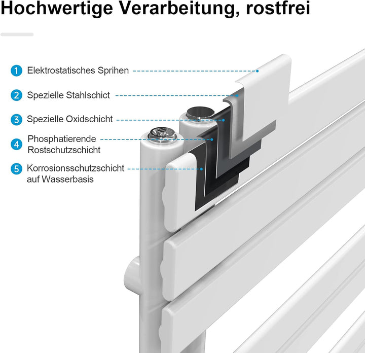 Heilmetz Badheizkörper Elektrisch Heizkörper Bad mit Digitalem Thermostat Handtuchheizkörper mit Tim