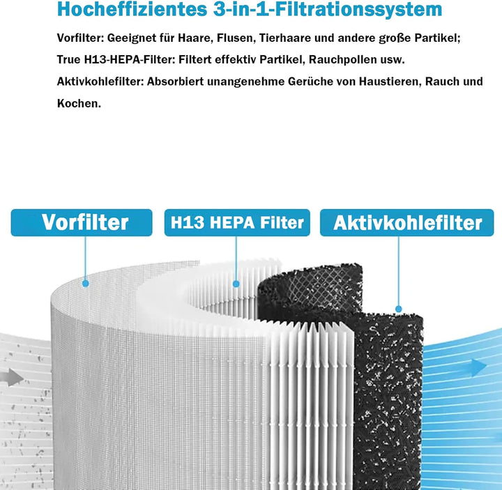 FY1700 Ersatzfilter für Philips AC1715/11 AC1711/10 Series 1000i Luftreiniger, 3-in-1, H13 True Hepa
