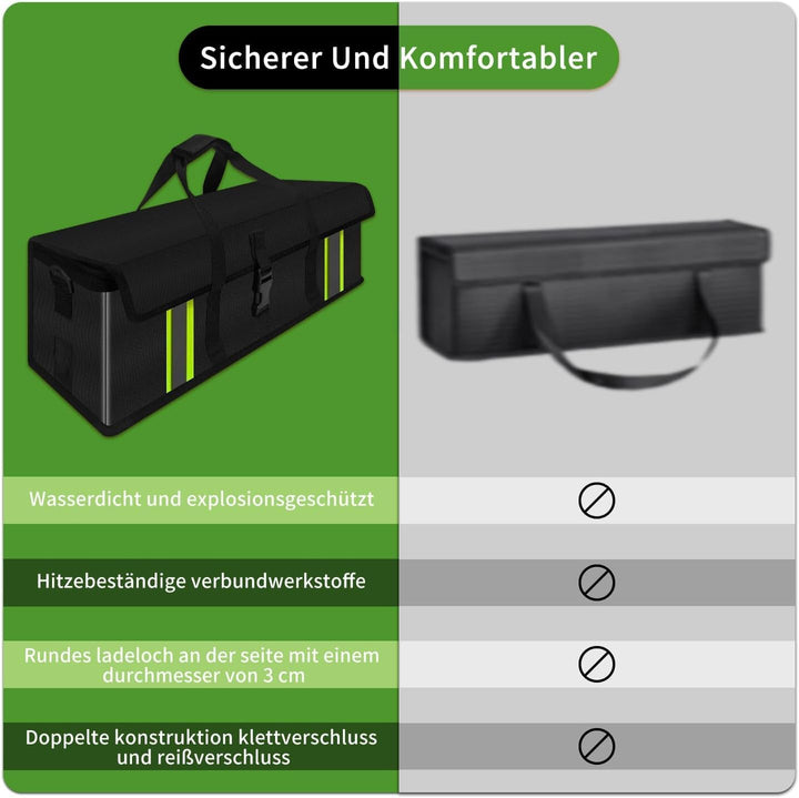 Zeldko Ebike Akku Tasche, Wasserdicht und Explosionssicher, 8-Schichten Brandschutz Feuerfeste Tasch