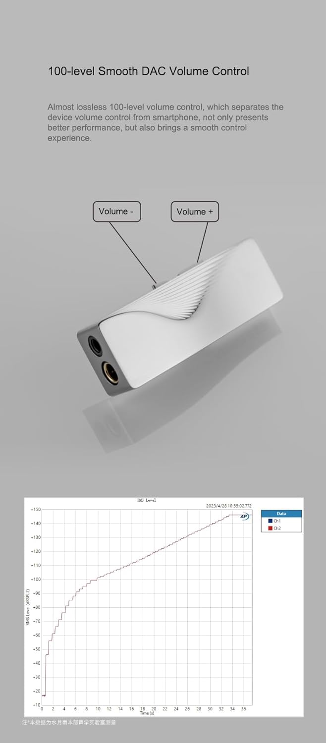 Moondrop Moonriver 2: TI Portable DAC/AMP DSD512 DSD Decoding Dual CS43198 Austauschbarer Typ-C Port